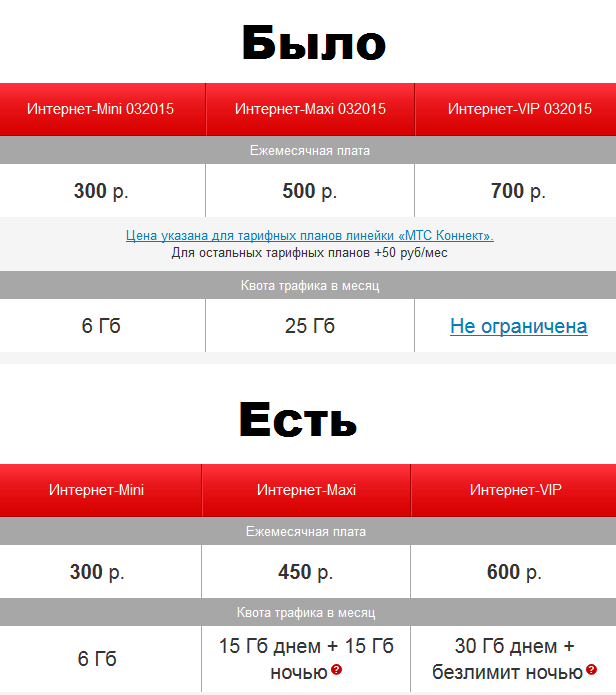 Тарифные планы гпб мобайл