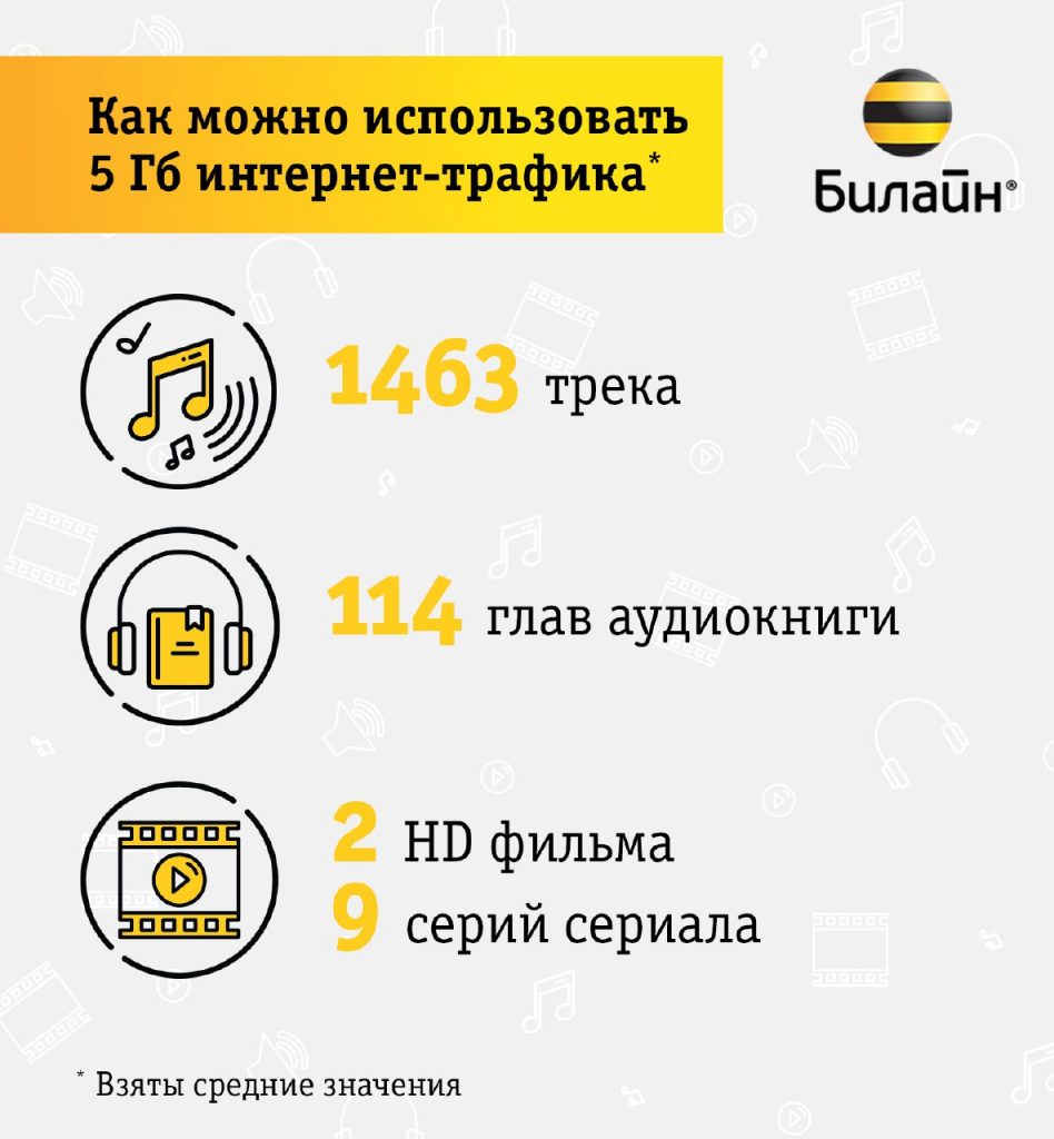 Билайн Интернет Магазин Елец
