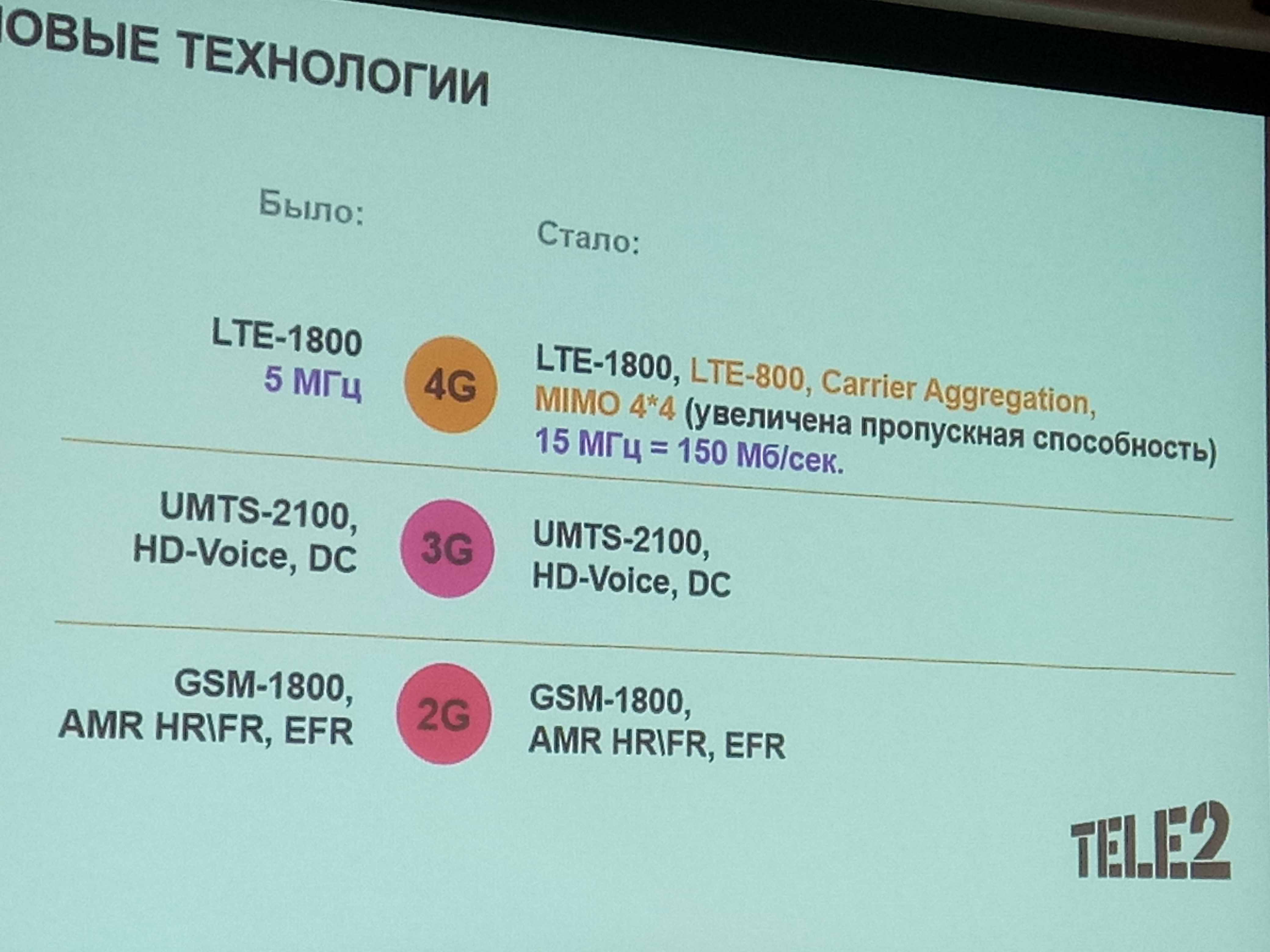 Tele2 расширил зону покрытия 4G в Мурманской области 4