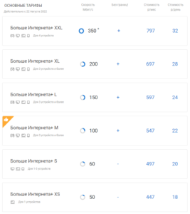 Tarify_Sitilink_0822-267x300 Тарифы_Ситилинк_0822