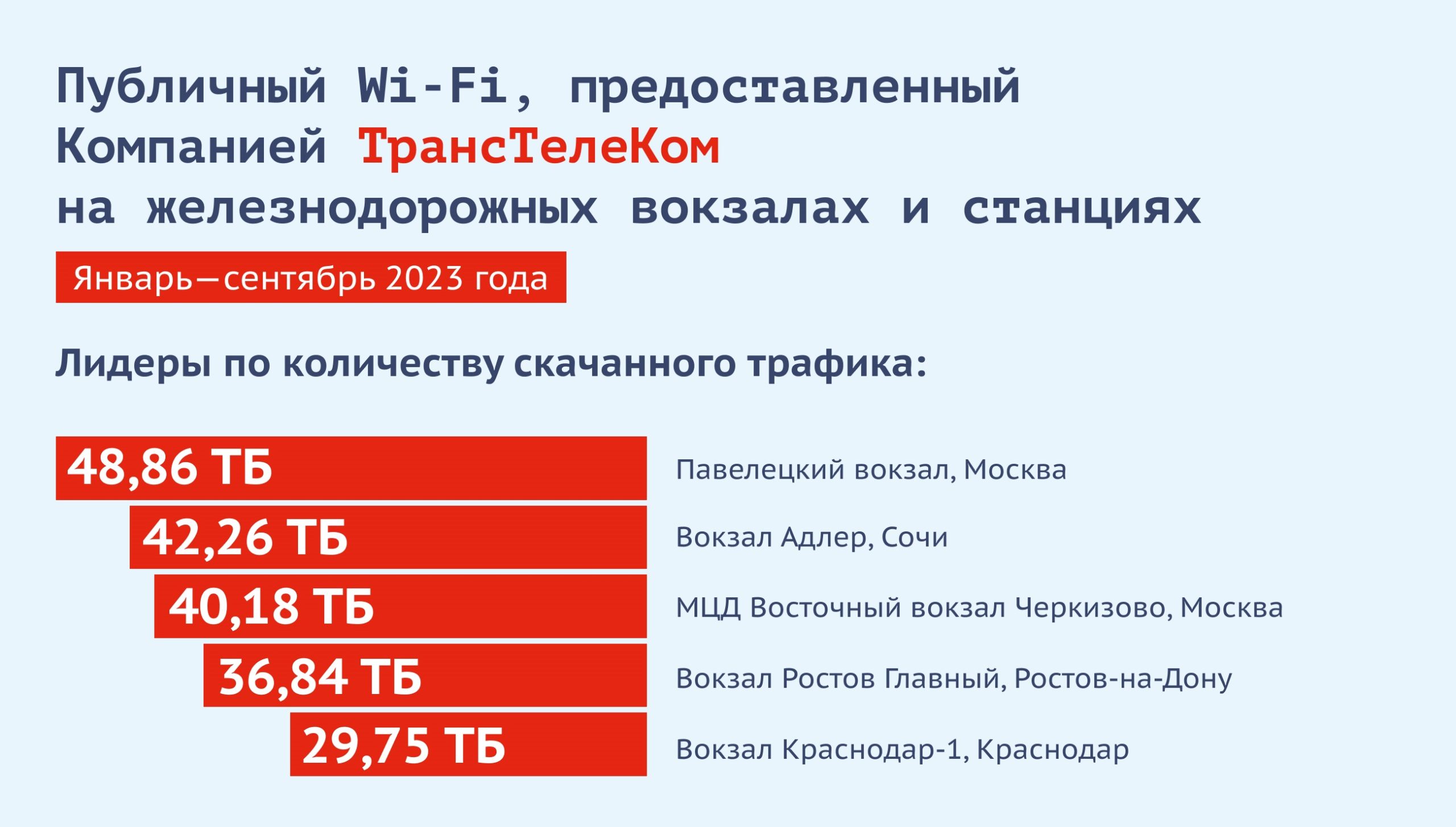 Wi Fi infografika3 scaled