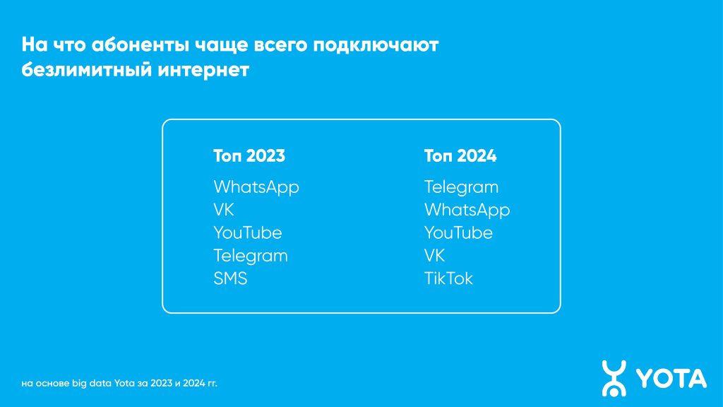 Йота телеграмм премиум