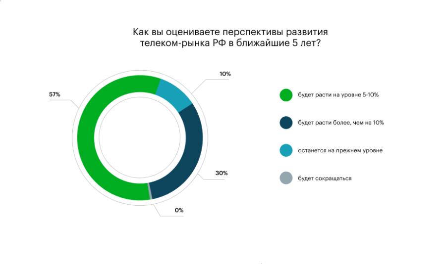 Infografika 1