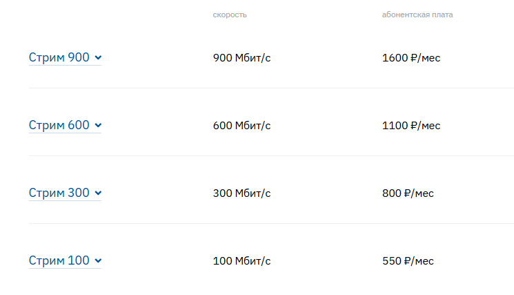 2025-10-14_21-20-04 «Русич-ТВН» за 25 лет подключил 342 дома в Белгороде