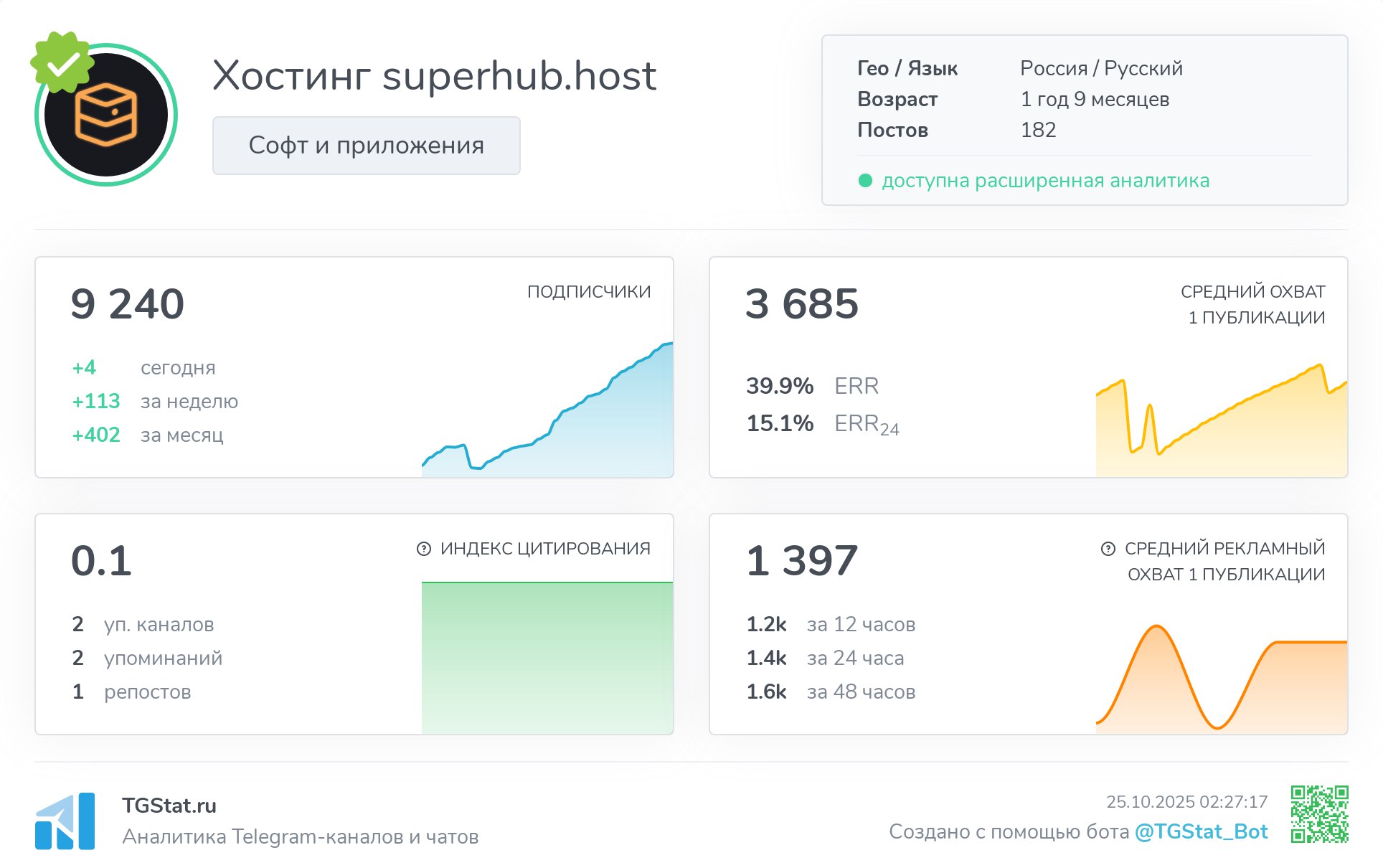 6045495184901999801_119 Обзор хостинга Superhub